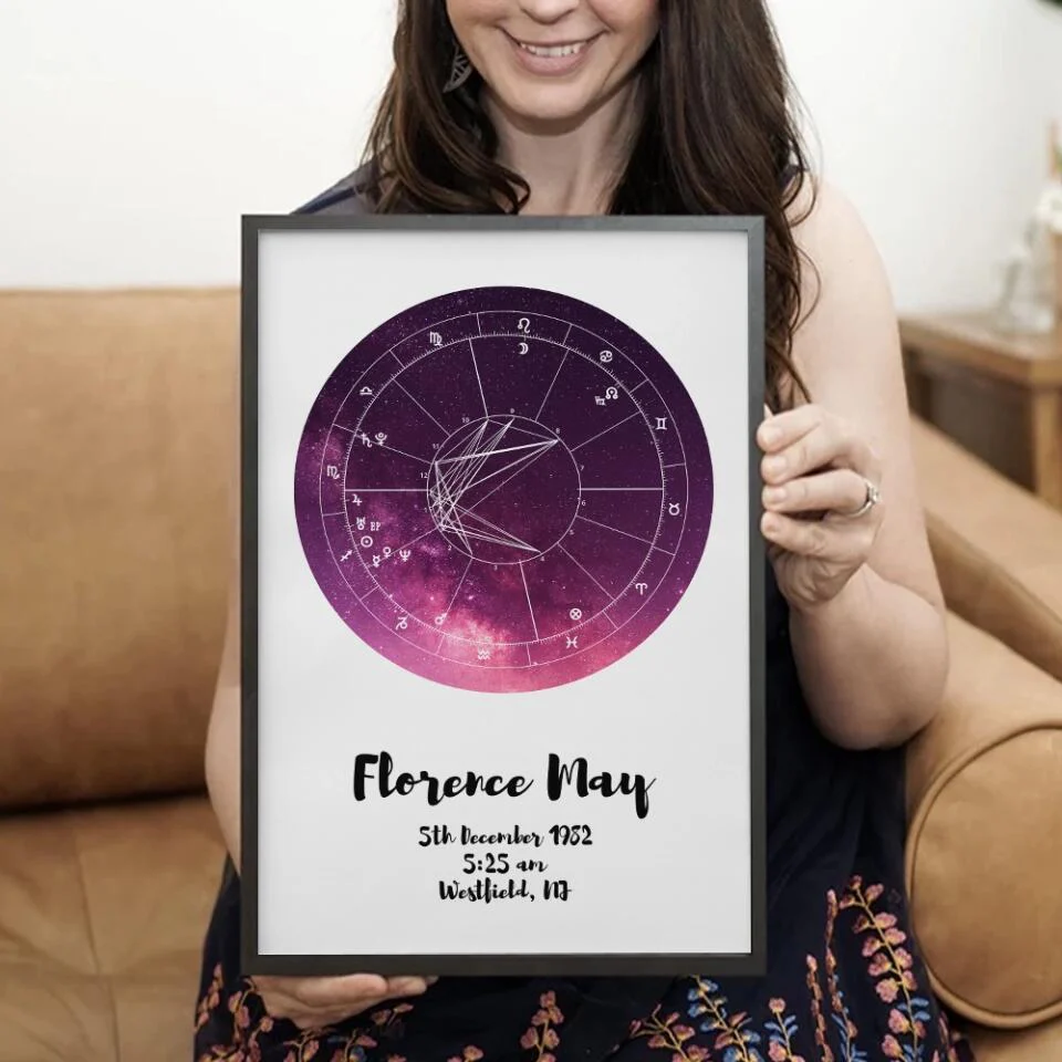 Astrologer Birth Chart Custom Canvas Poster Birthday Gift - Image 13