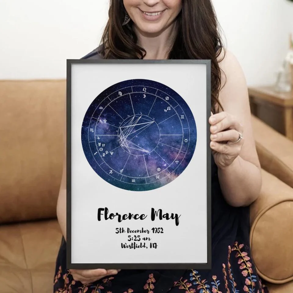 Astrologer Birth Chart Custom Canvas Poster Birthday Gift - Image 15