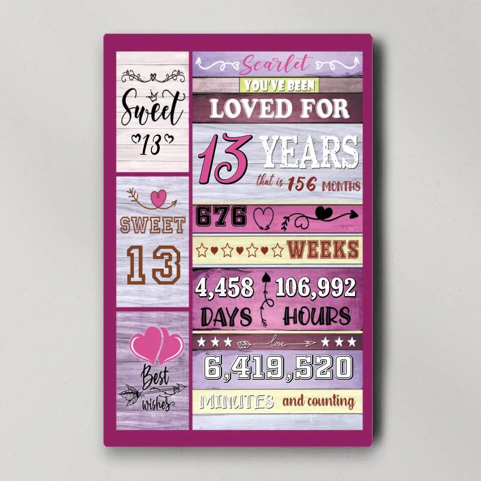 You've Been Loved For Years Custom Canvas Poster Birthday Gift For Her - Image 3