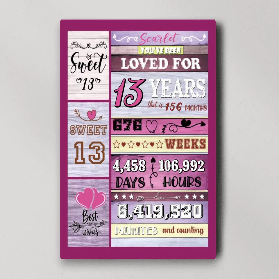 You've Been Loved For Years Custom Canvas Poster Birthday Gift For Her - Image 4