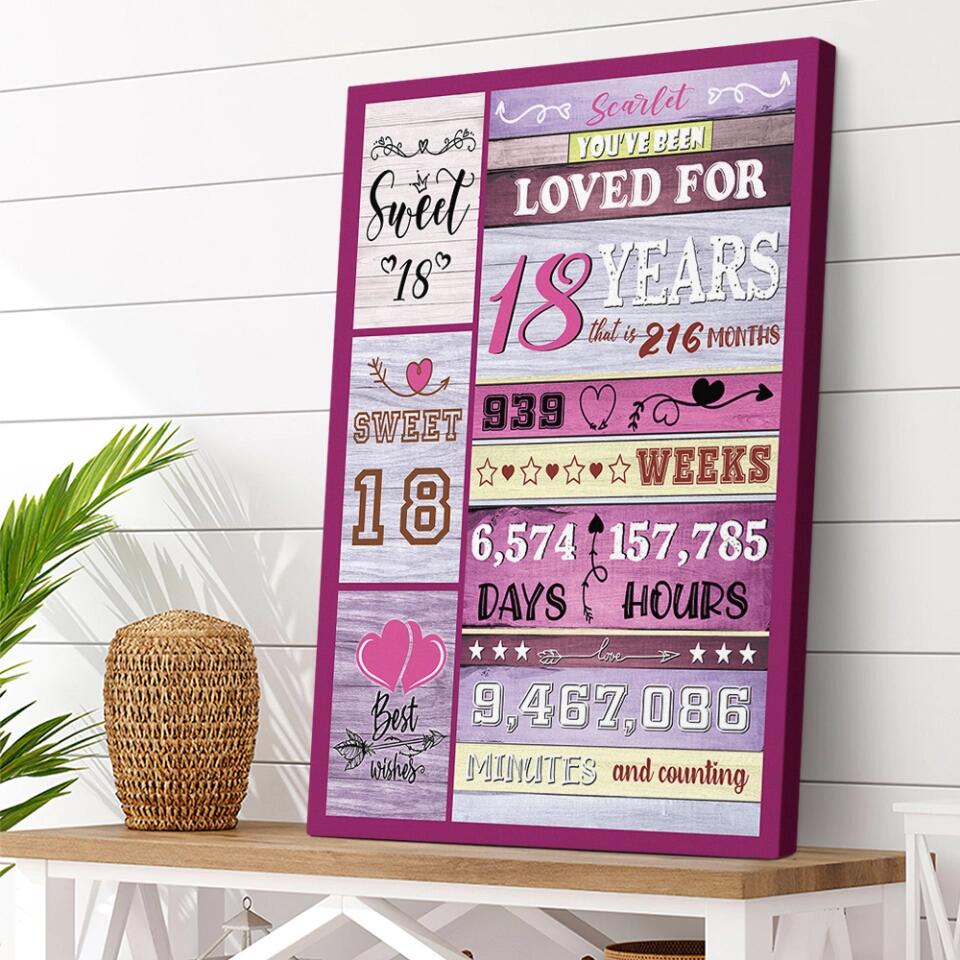 You've Been Loved For Years Custom Canvas Poster Birthday Gift For Her - Image 5