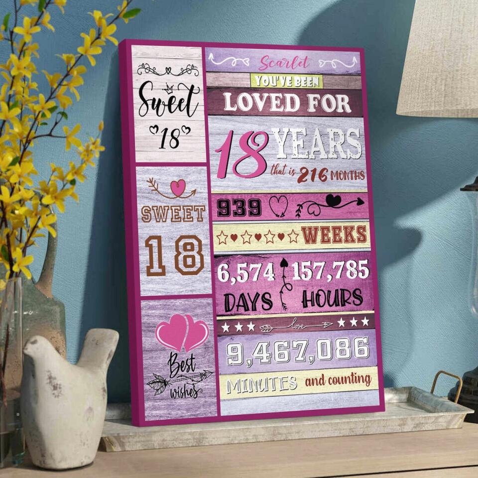 You've Been Loved For Years Custom Canvas Poster Birthday Gift For Her - Image 6