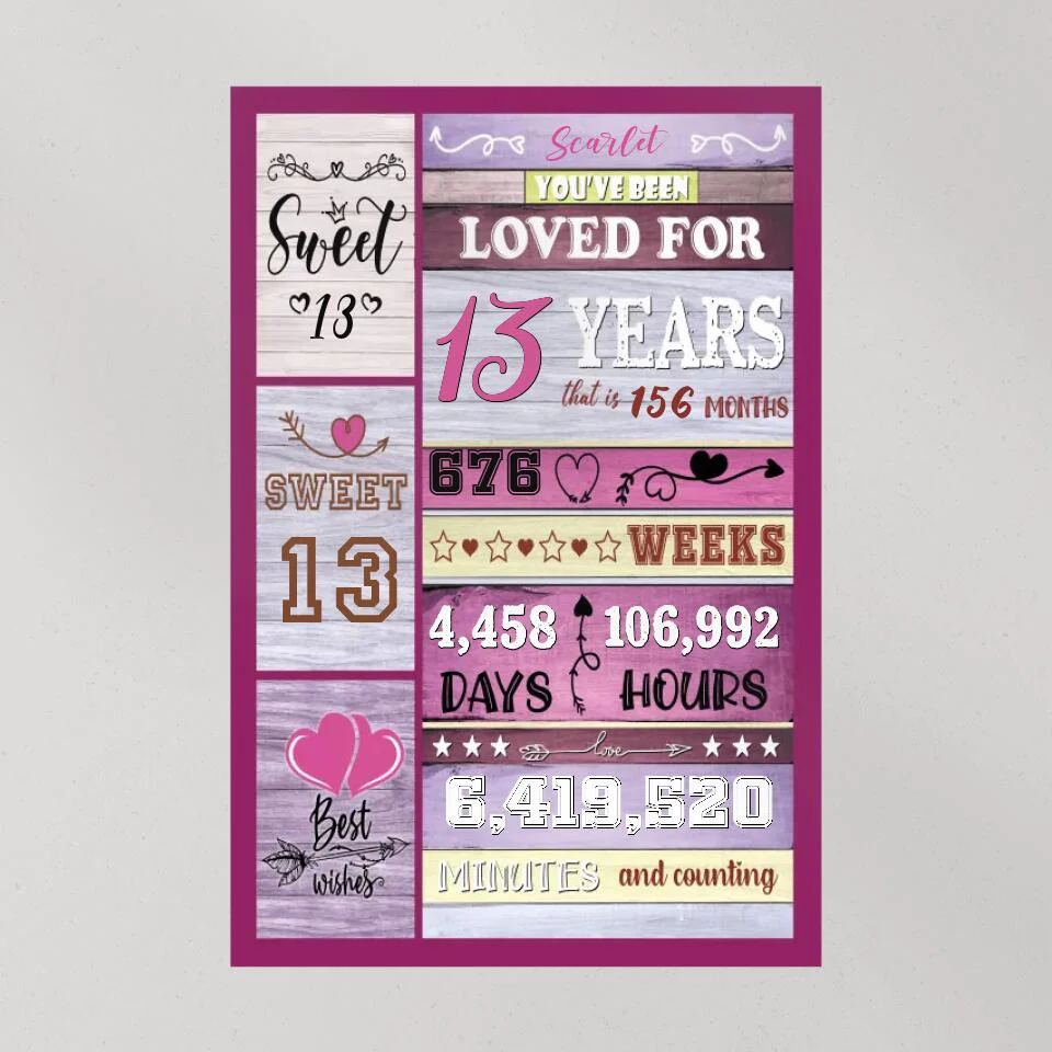 You've Been Loved For Years Custom Canvas Poster Birthday Gift For Her - Image 8