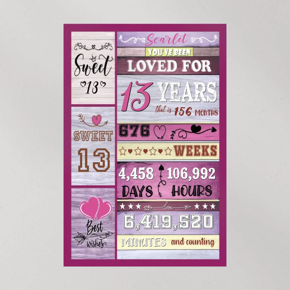 You've Been Loved For Years Custom Canvas Poster Birthday Gift For Her - Image 9